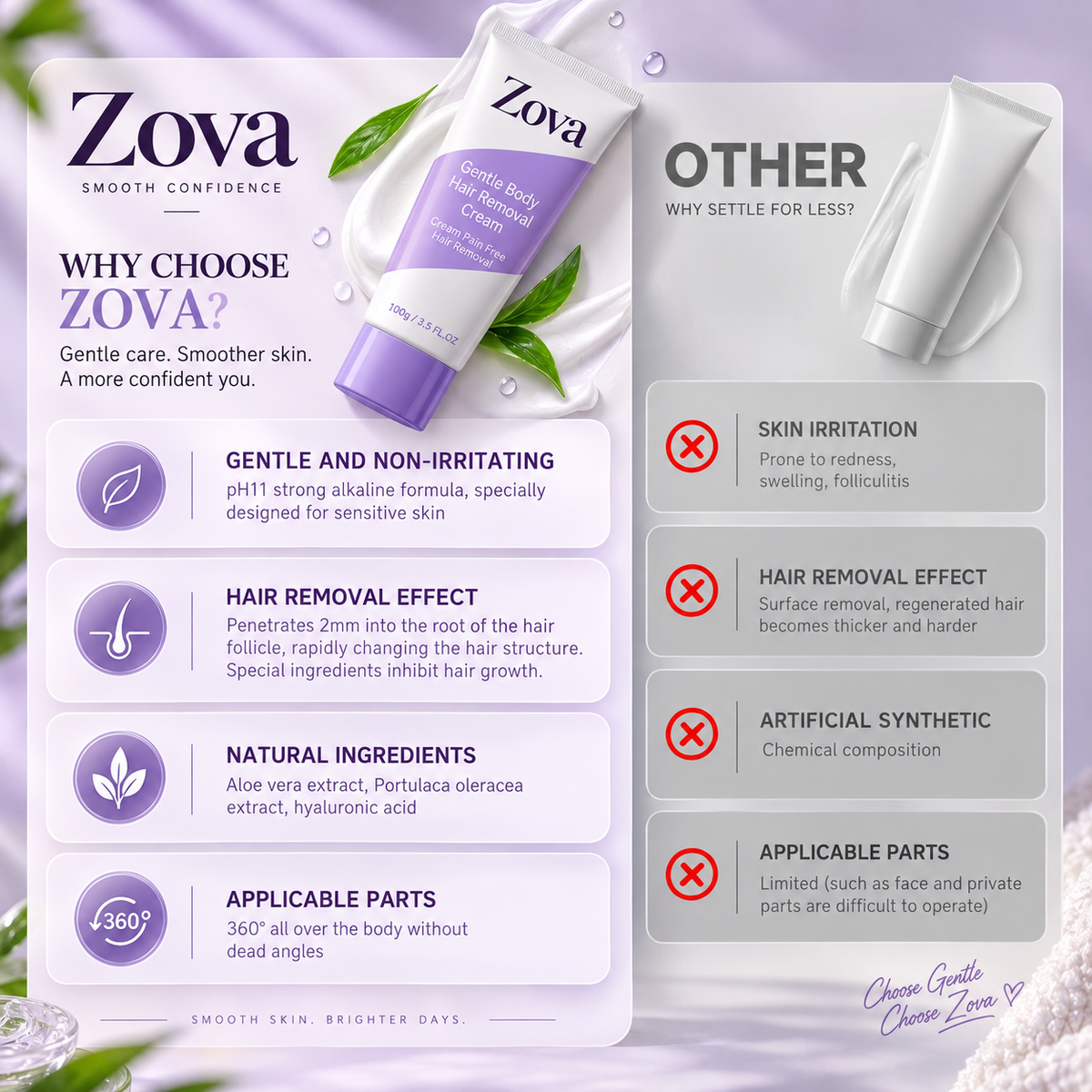 Zova™ Cream